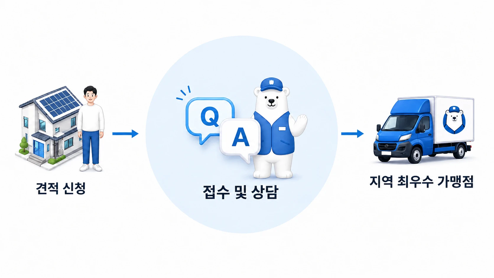 최우수 가맹점 1곳 직접 방문 안내 일러스트